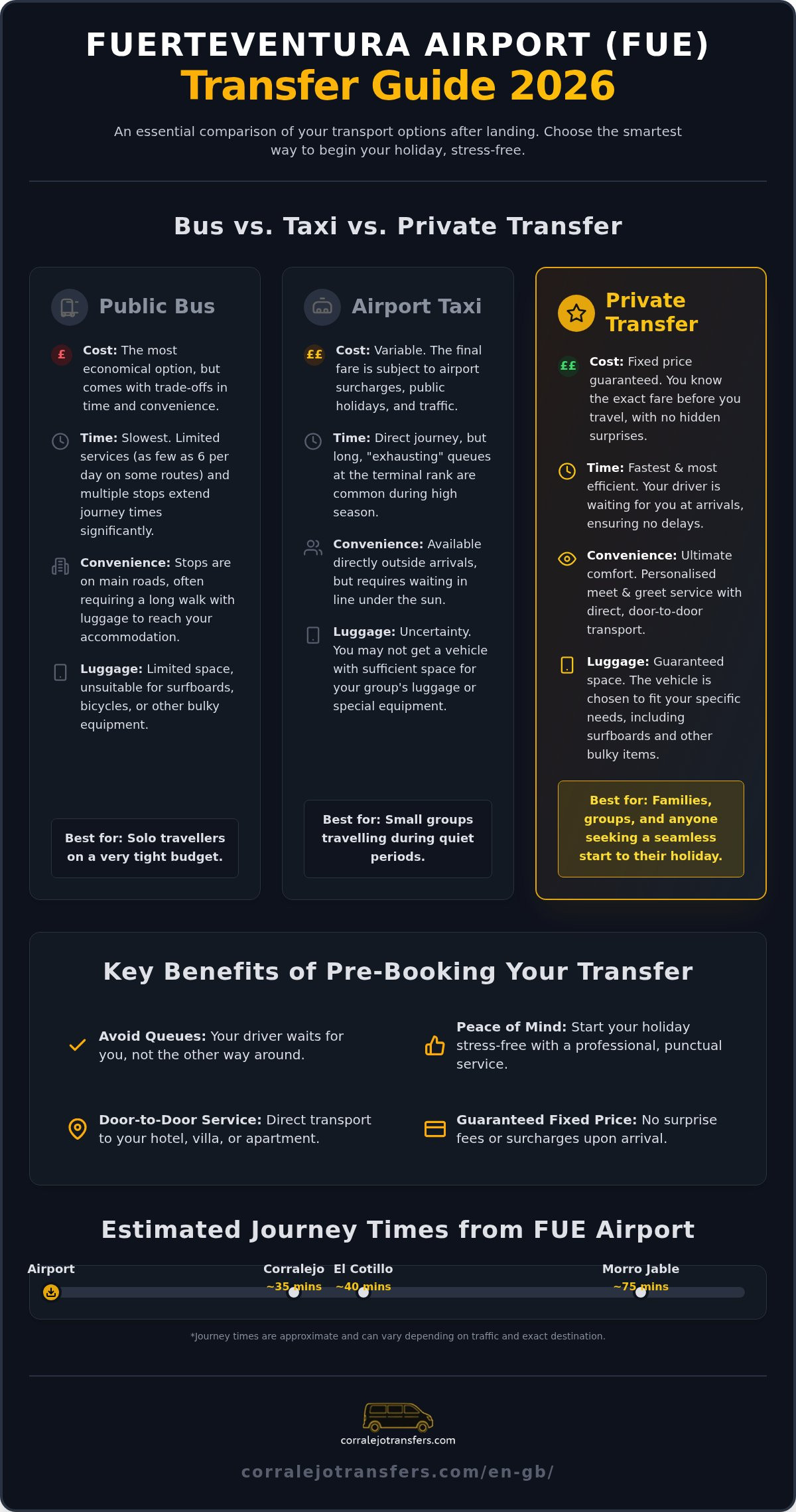 Fuerteventura Airport Transport Options: Complete Guide 2026