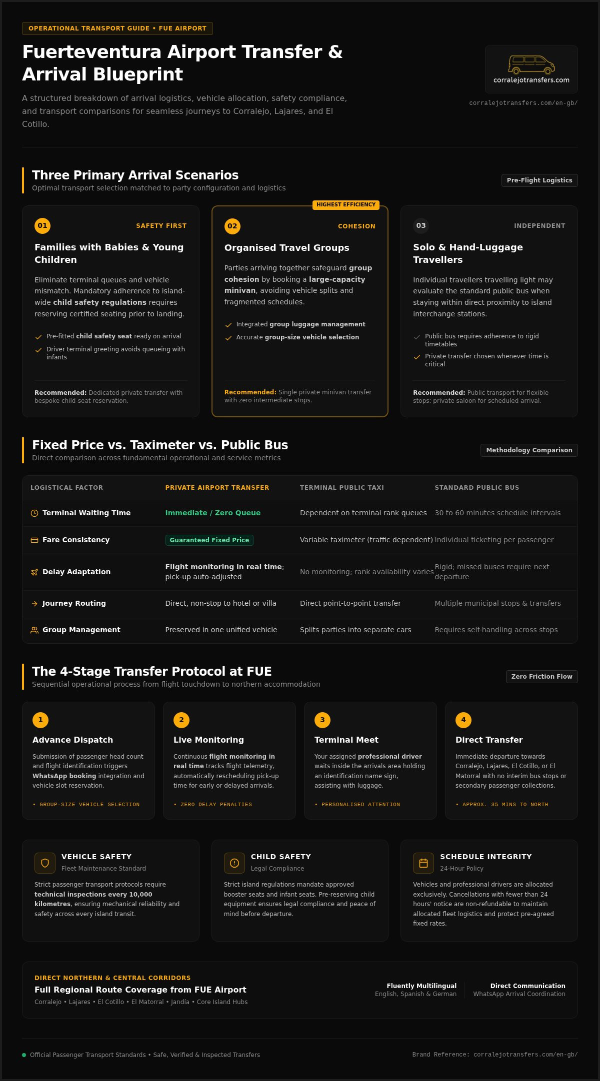 How Private Transfers Work in Fuerteventura: Prices and Services 2026