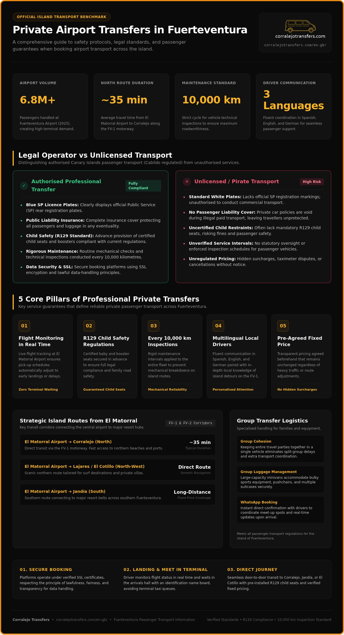 Reviews of Private Transfers in Fuerteventura: Guide to Choosing Safely in 2026