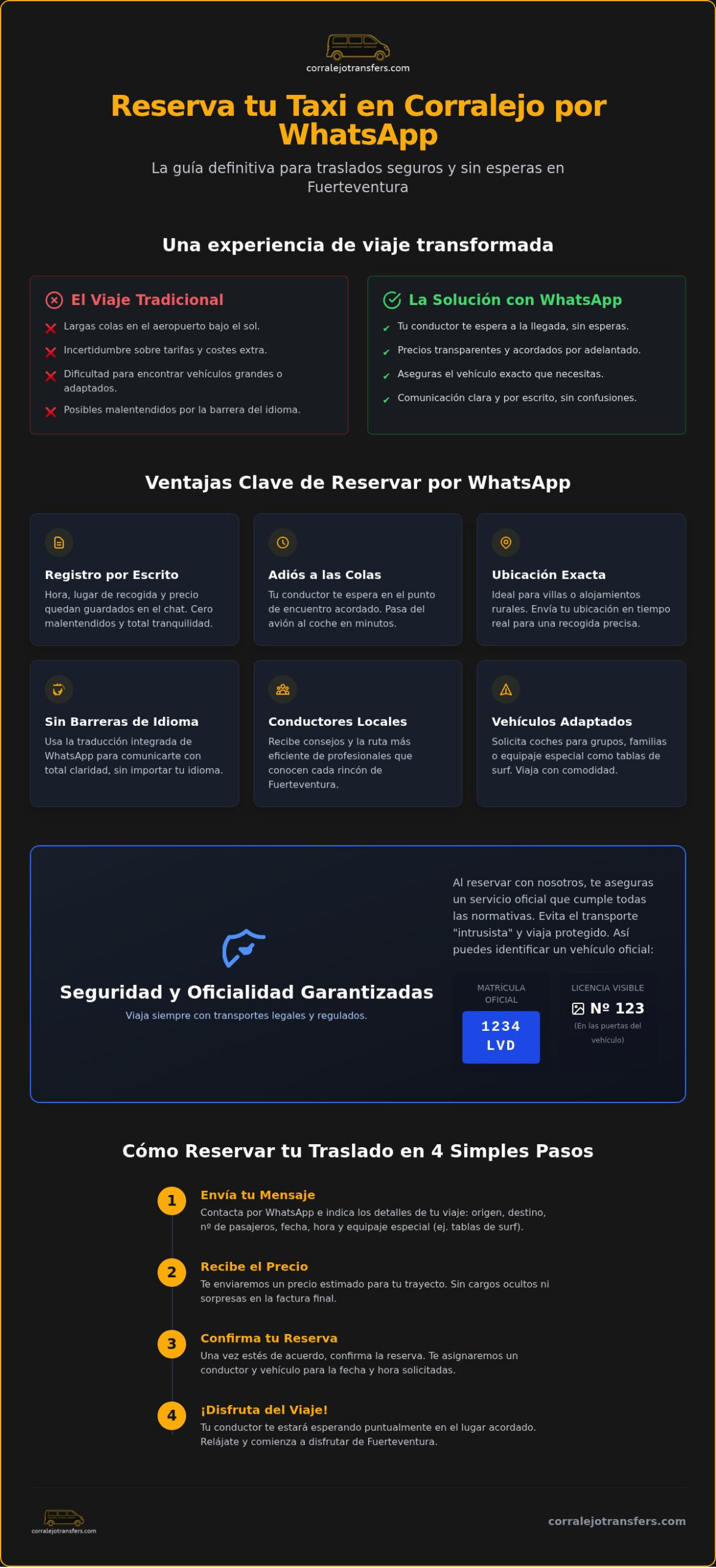 Cómo reservar taxi por WhatsApp en Corralejo: Guía definitiva 2026