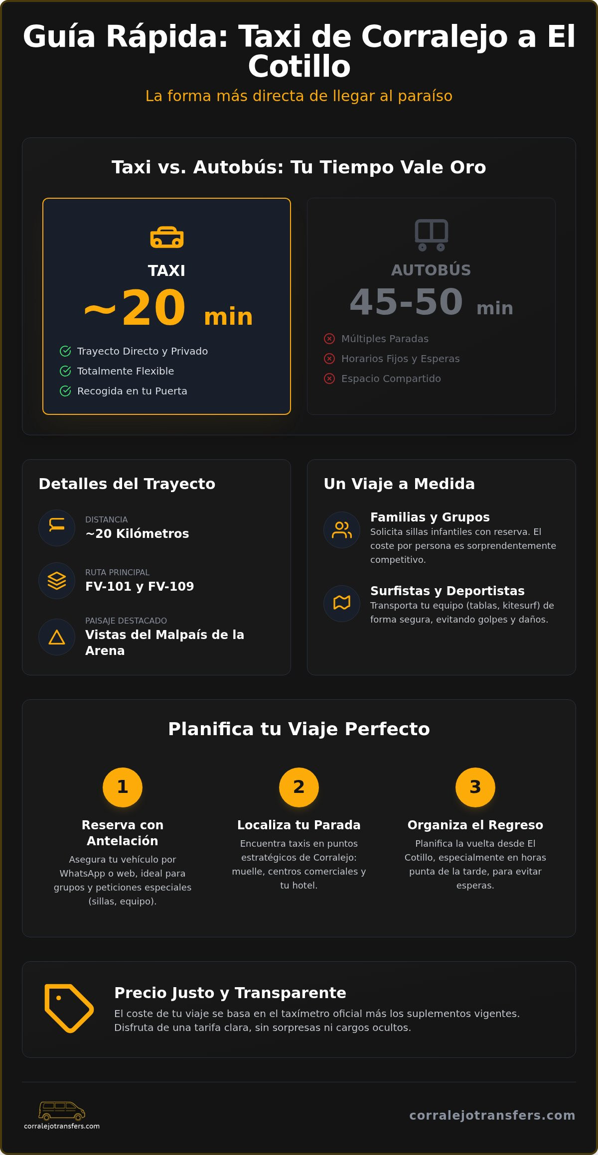 Taxi de Corralejo a El Cotillo: Guía de Precios, Tiempos y Reservas 2026