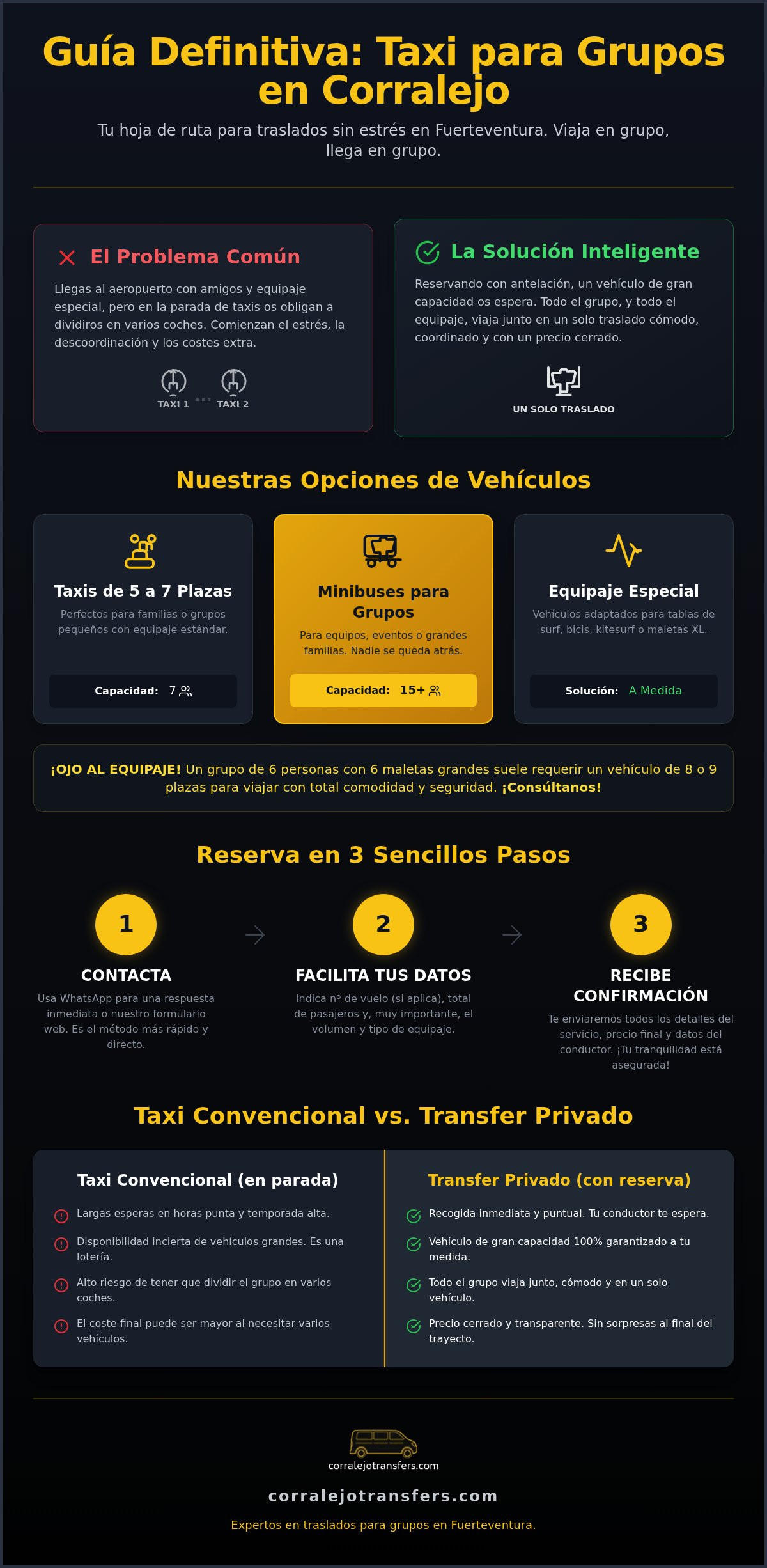 Taxi para grupos en Corralejo: Guía de transporte y reservas 2026