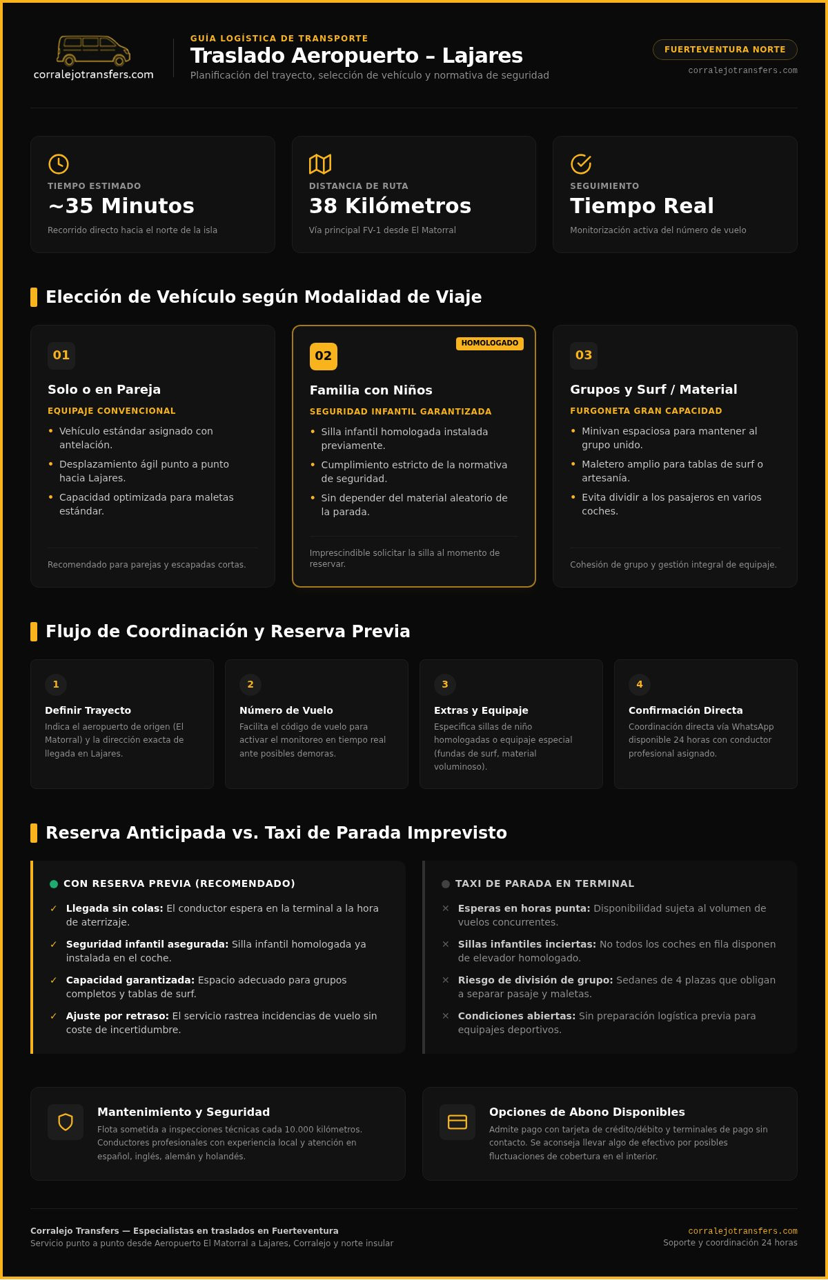Taxi aeropuerto Fuerteventura a Lajares: Precios y reservas 2026